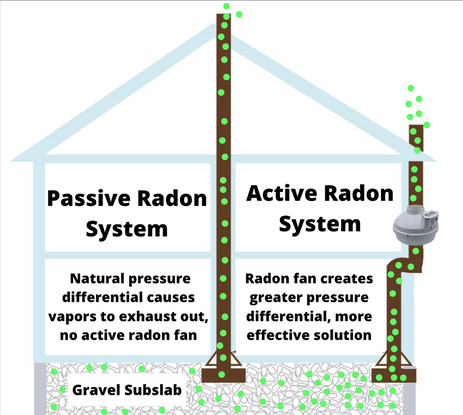 Radon Mitigation - Common Questions
